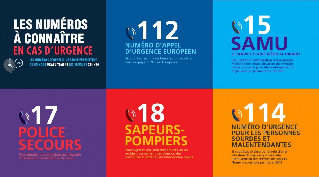 Num&eacute;ros d'urgence